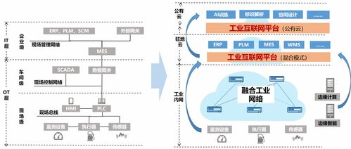 華為智能IP網(wǎng)絡(luò) 釋放工業(yè)互聯(lián)網(wǎng)數(shù)據(jù)價(jià)值的關(guān)鍵引擎