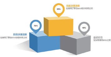 讓工業(yè)互聯(lián)網(wǎng)為產(chǎn)業(yè)賦能 大數(shù)據(jù)監(jiān)控決策系統(tǒng)與數(shù)據(jù)服務(wù)的協(xié)同作用