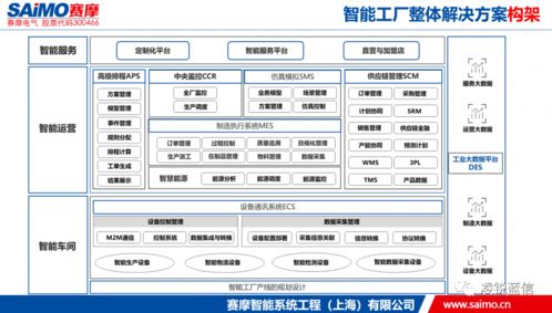 數字網絡旗下銳智通iConnect強勢入局，開啟工業互聯網數據服務新篇章